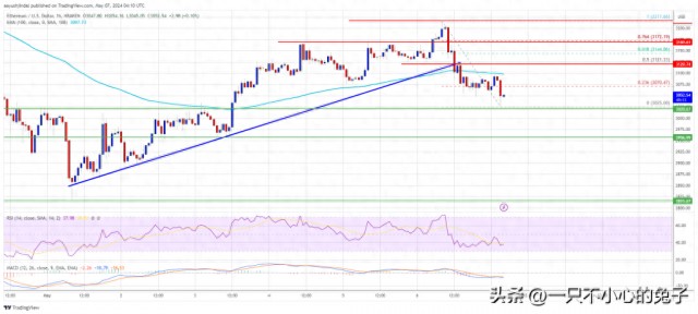 以太坊价格复苏岌岌可危?解码持续上行的主要障碍